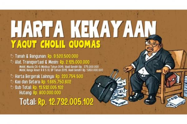 Menjelang masa akhir jabatannya sebagai Menteri Agama, kekayaan Yaqut Cholil Qoumas mencapai Rp12.732.005.102.