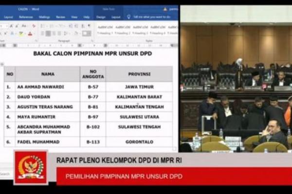 Enam Bakal Calon Pimpinan MPR Unsur DPD, Ada Nama Daud Yordan