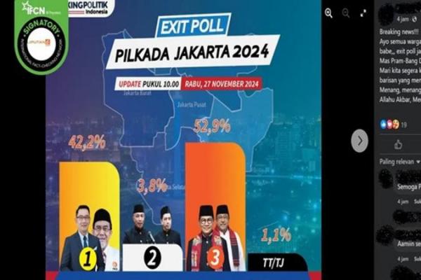 Cek Fakta: Hoaks, Exit Poll Pilkada Jakarta 2024 dari Tracking Politik Indonesia